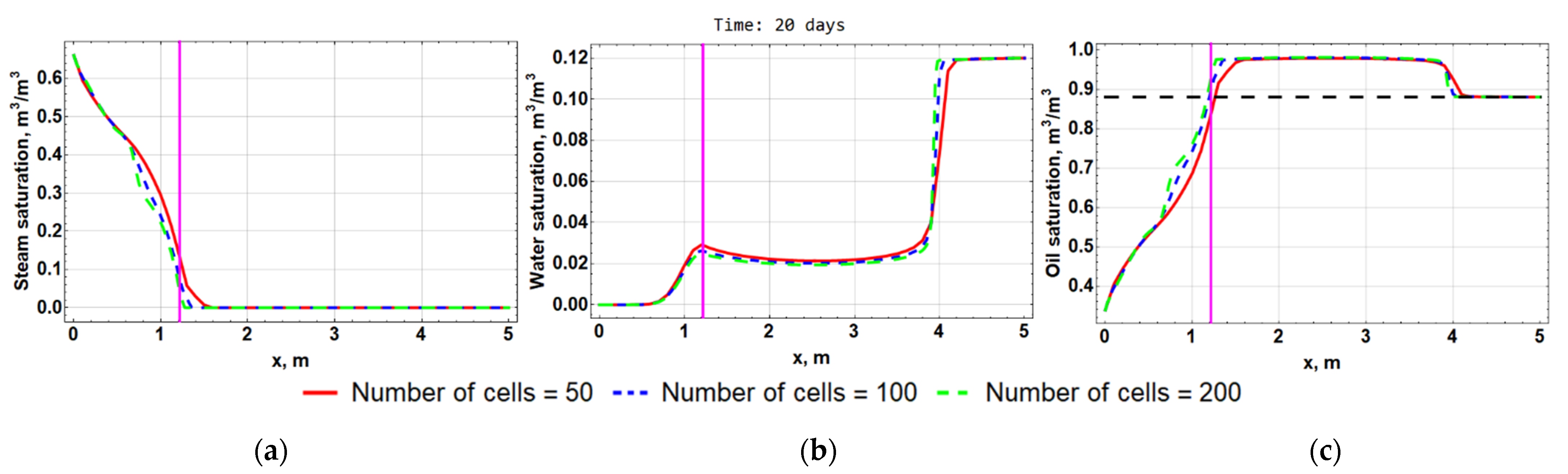 Computation 10 00205 g016