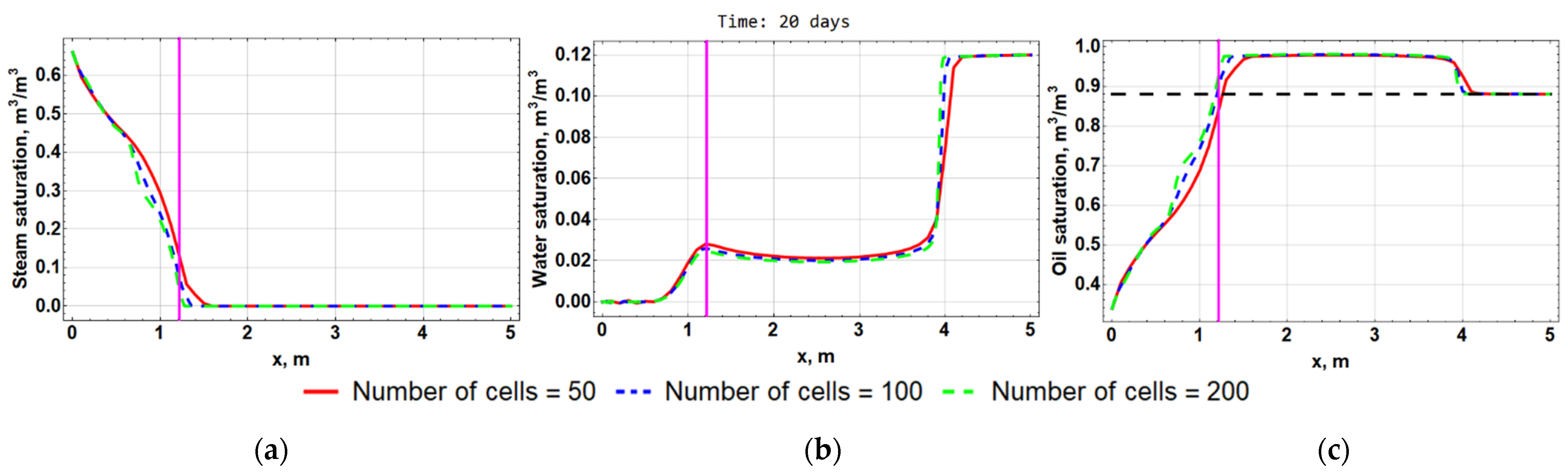 Computation 10 00205 g018
