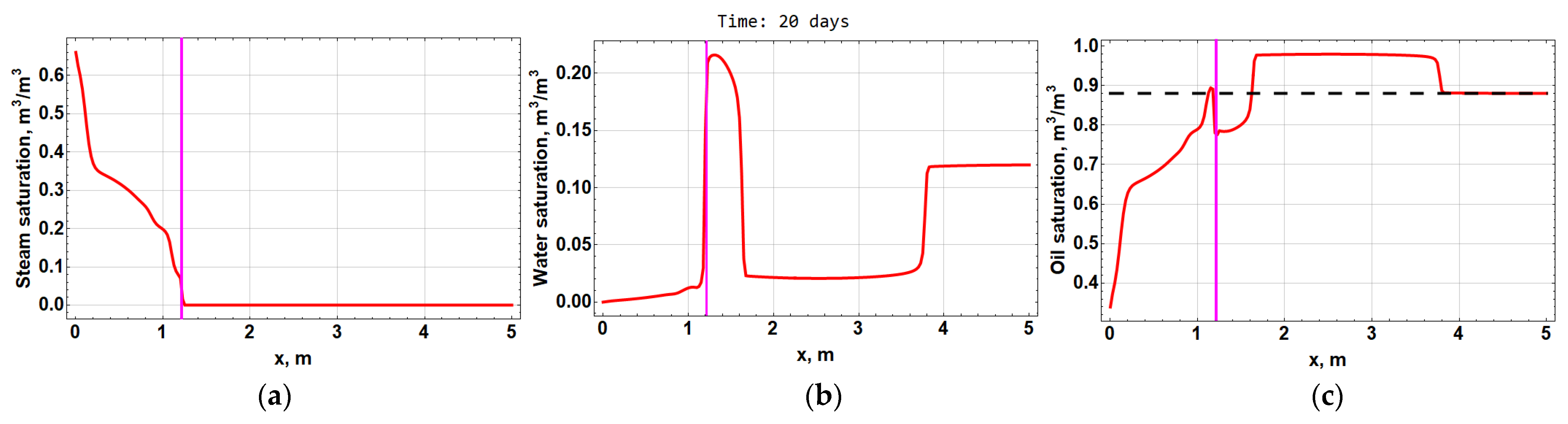 Computation 10 00205 g020