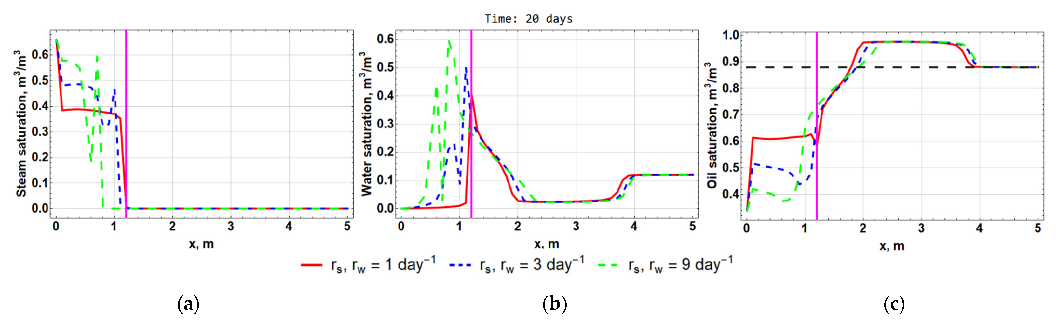 Computation 10 00205 g022