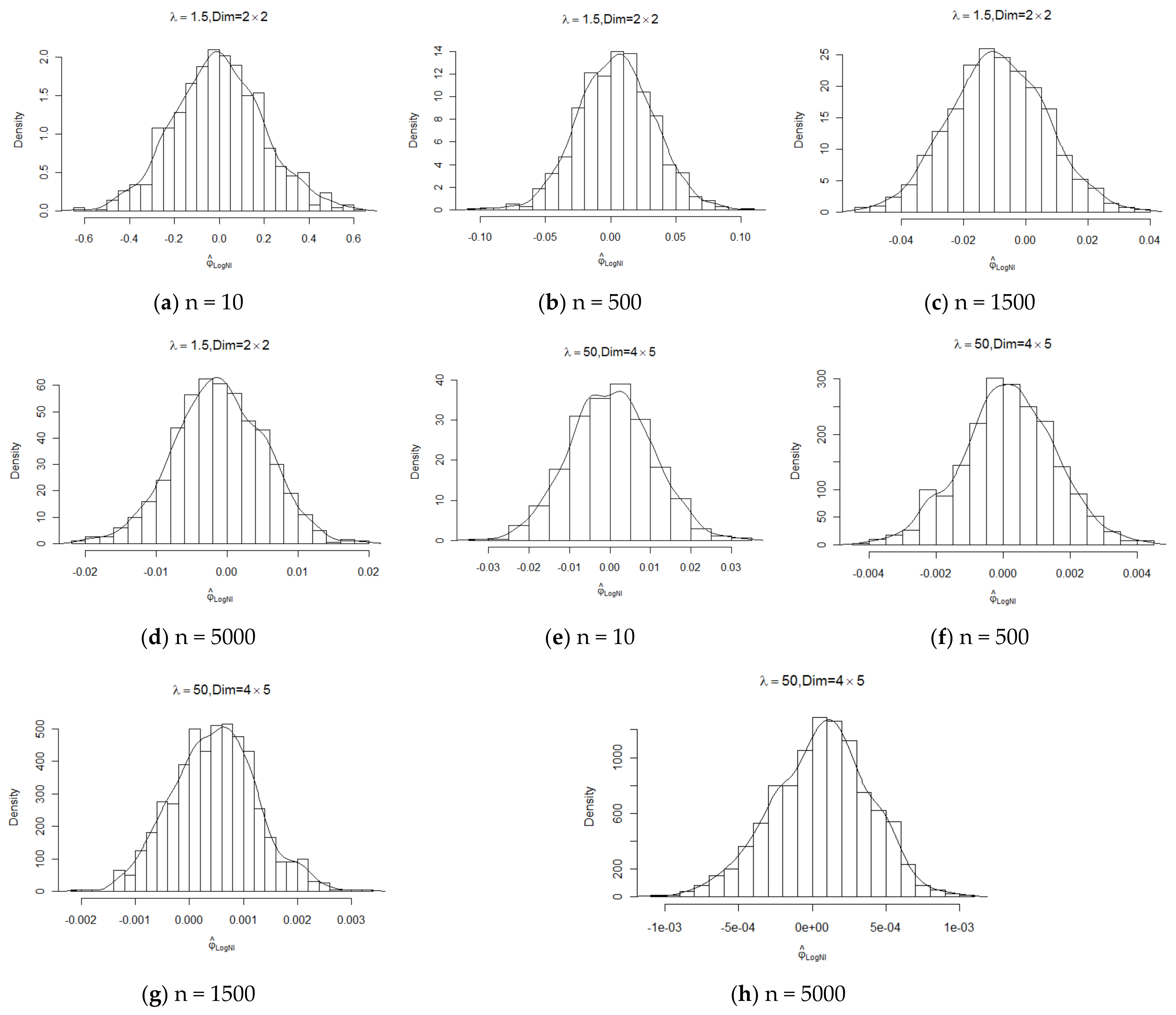 Computation 10 00206 g001 Computation 10 00206 g001