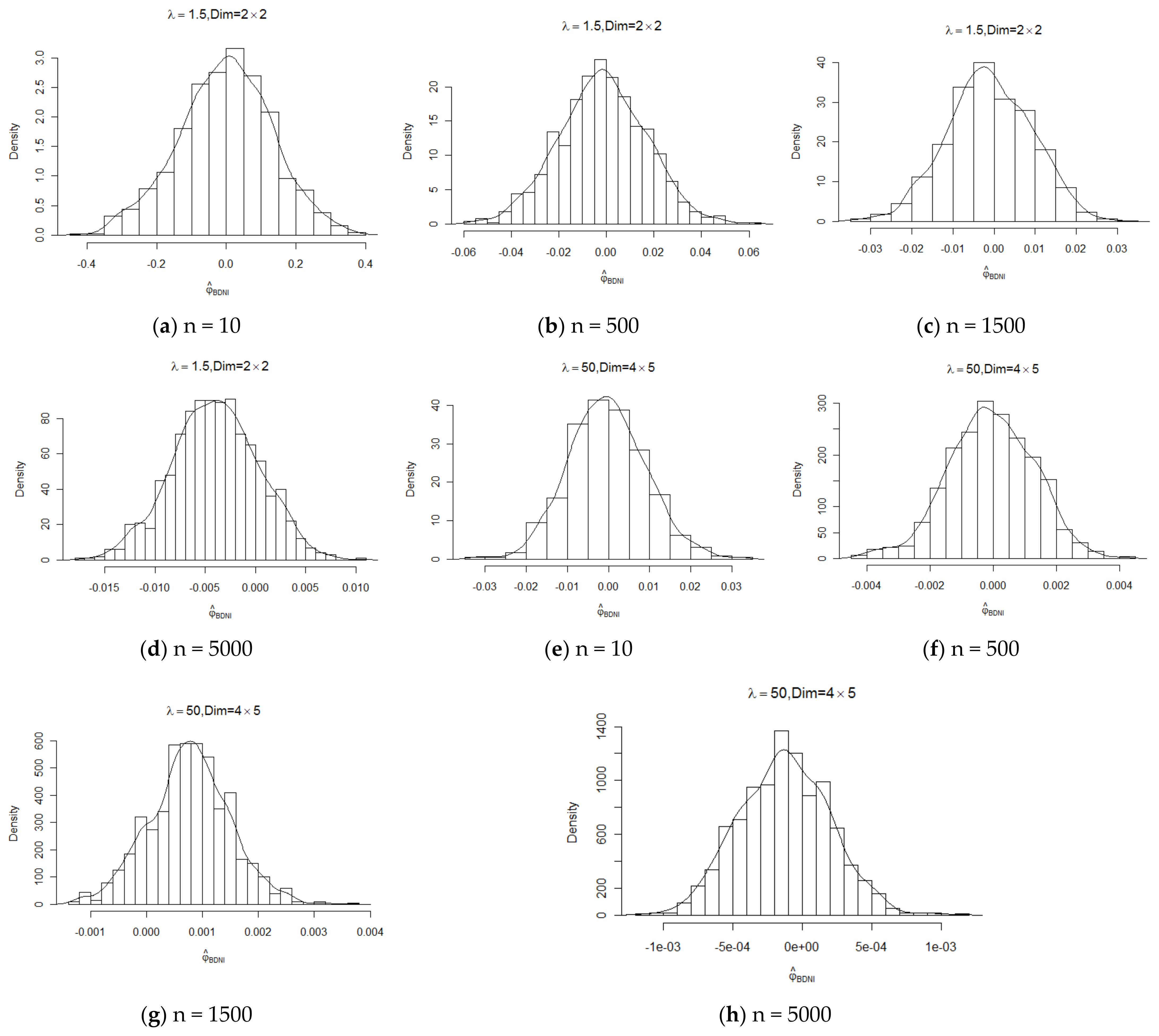 Computation 10 00206 g002 Computation 10 00206 g002