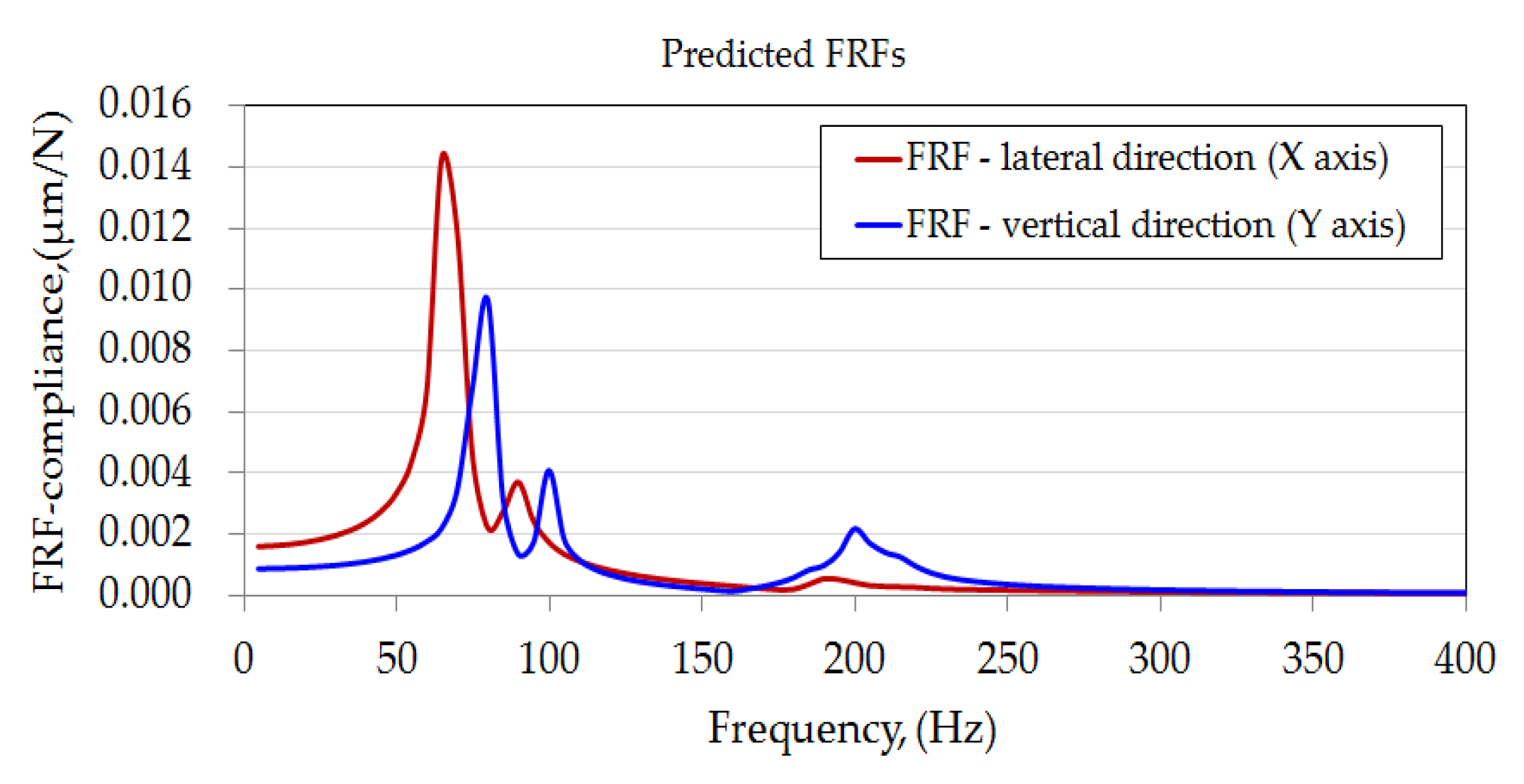 Computation 10 00207 g011