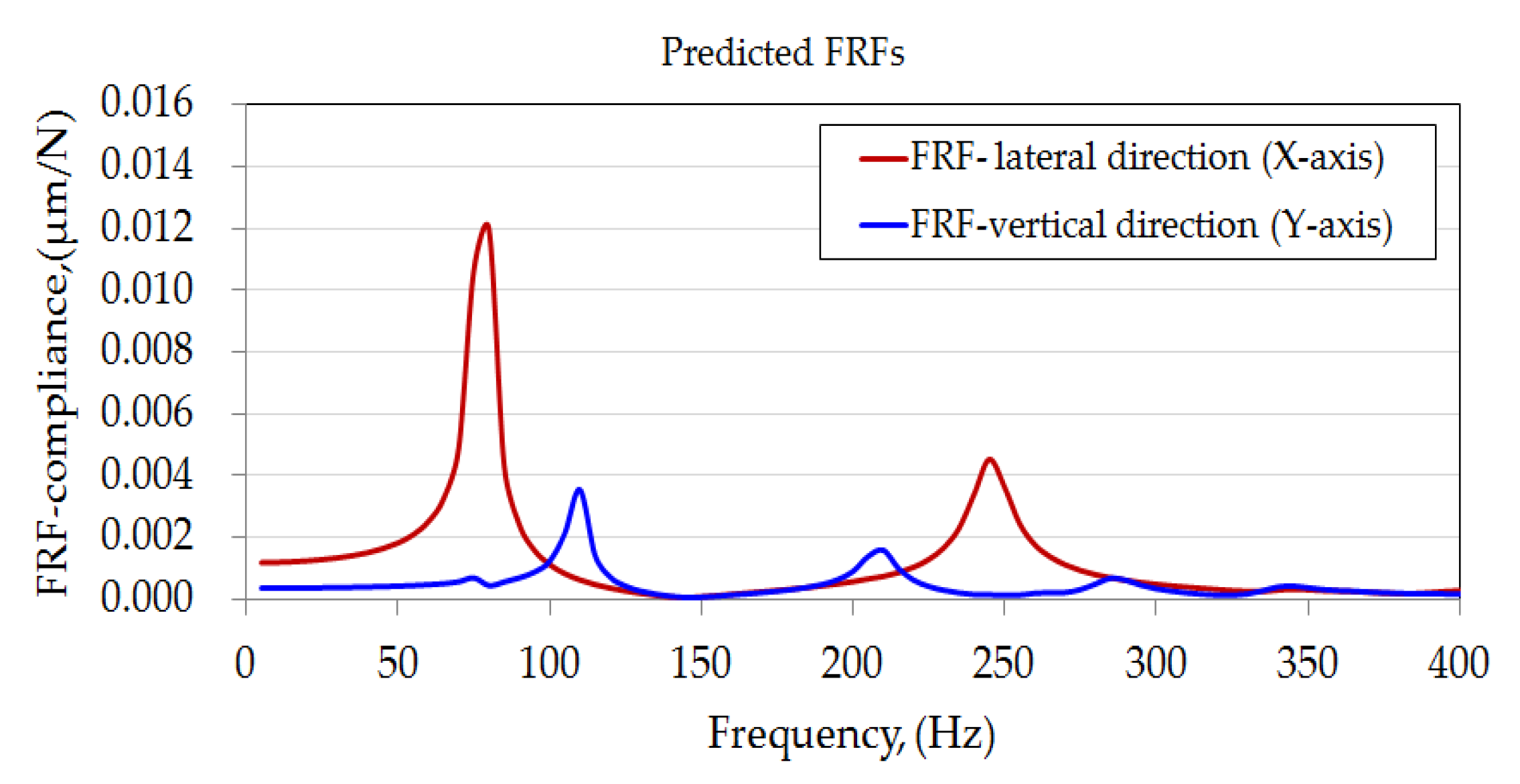 Computation 10 00207 g012