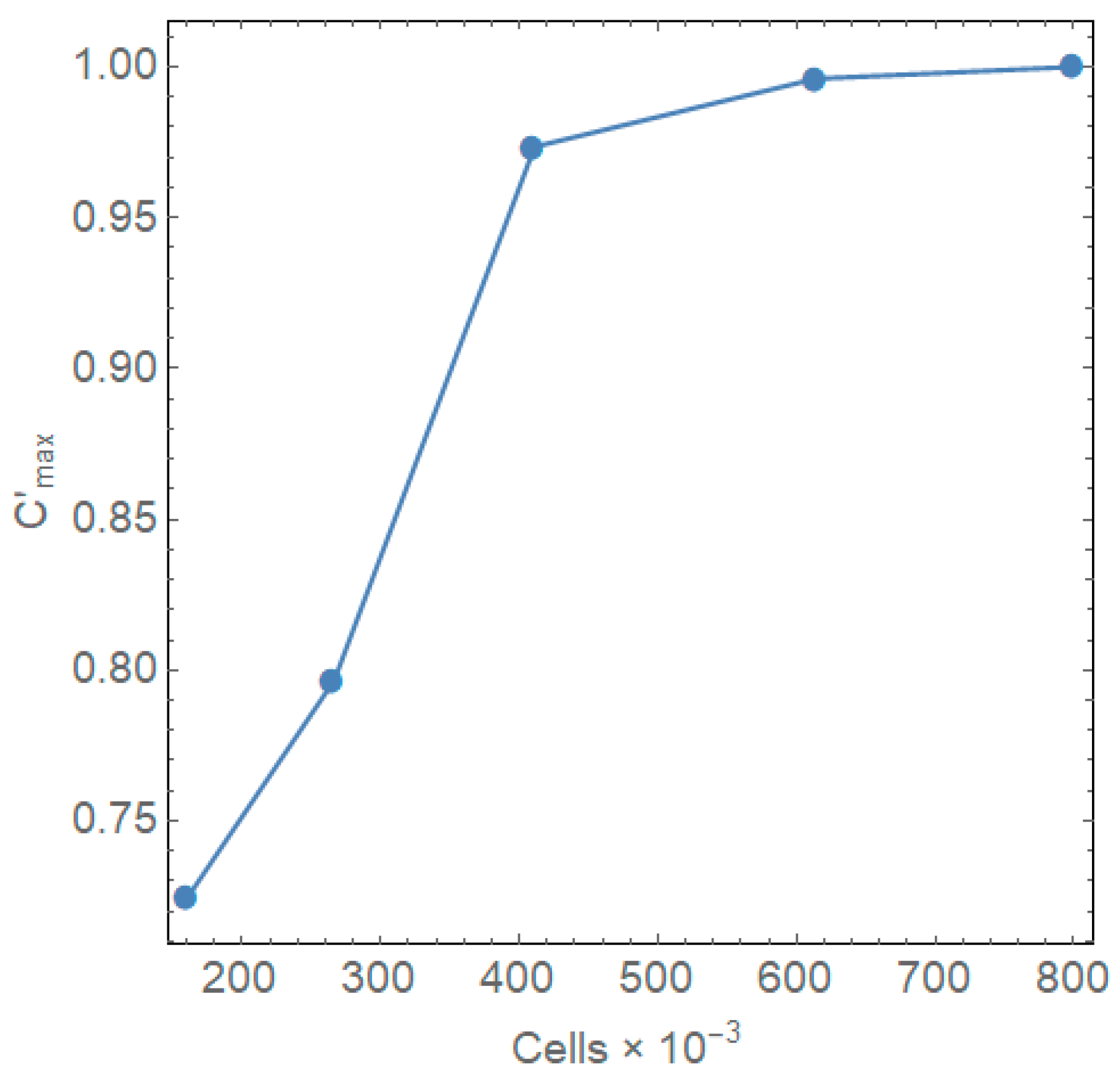 Computation 10 00212 g002 Computation 10 00212 g002