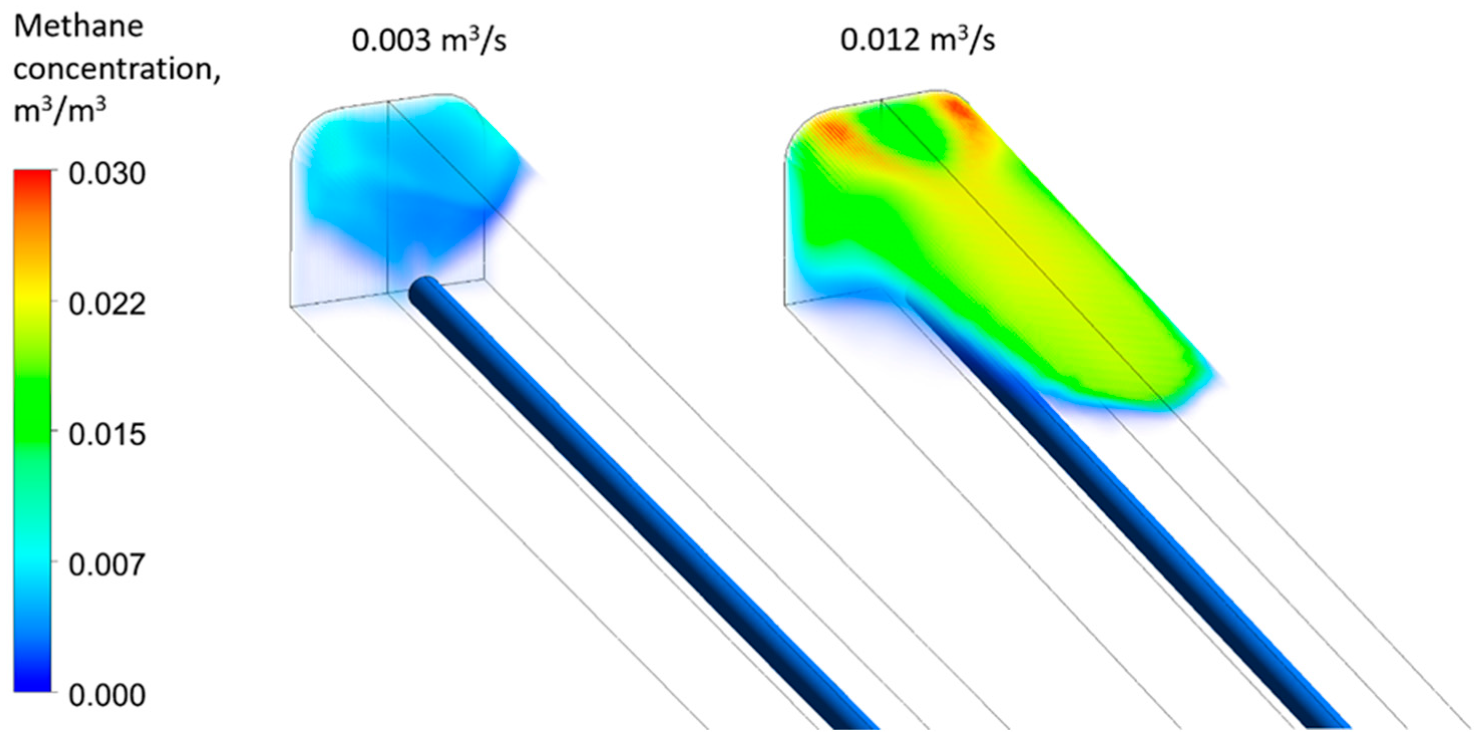 Computation 10 00212 g005 Computation 10 00212 g005