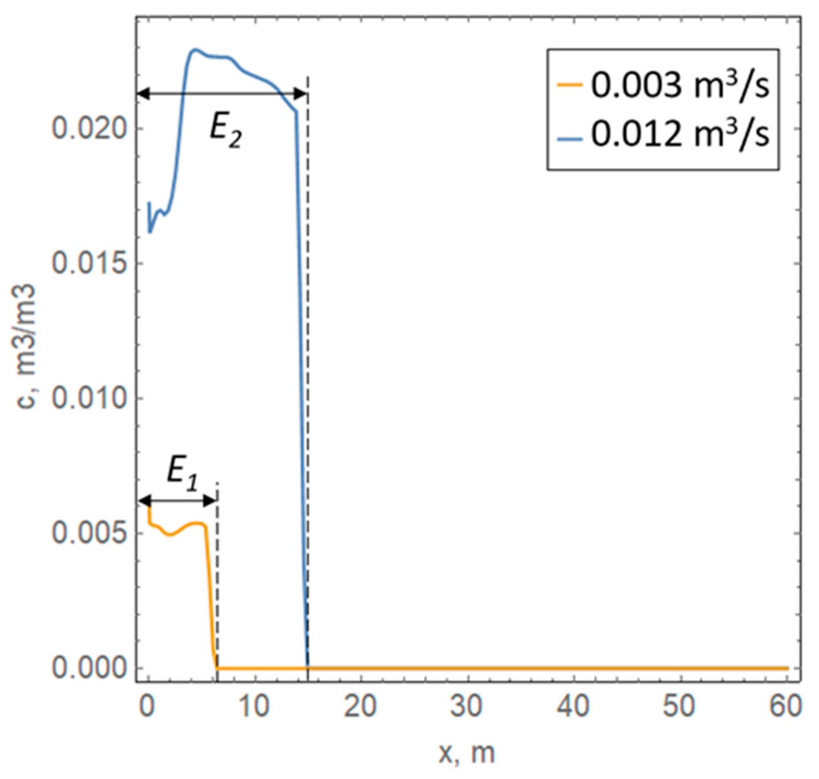 Computation 10 00212 g006 Computation 10 00212 g006