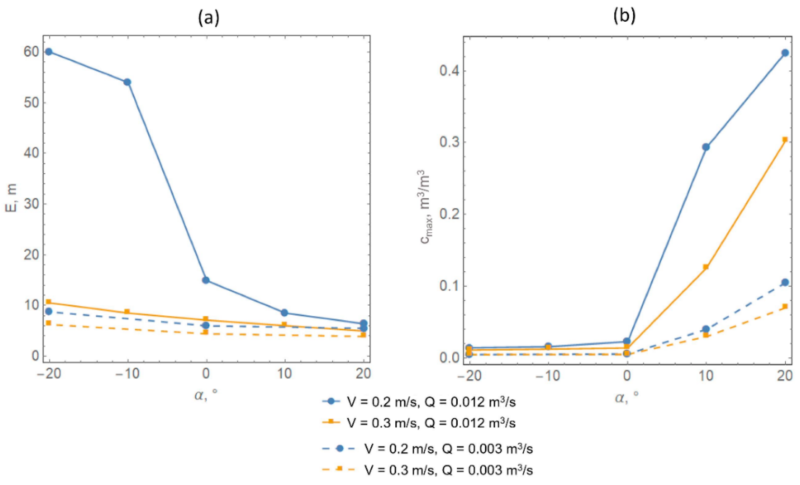 Computation 10 00212 g009 Computation 10 00212 g009