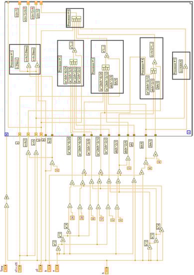 Computation 10 00215 g0a1