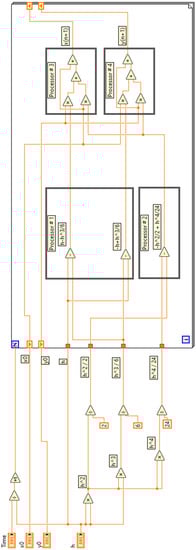 Computation 10 00215 g0a3