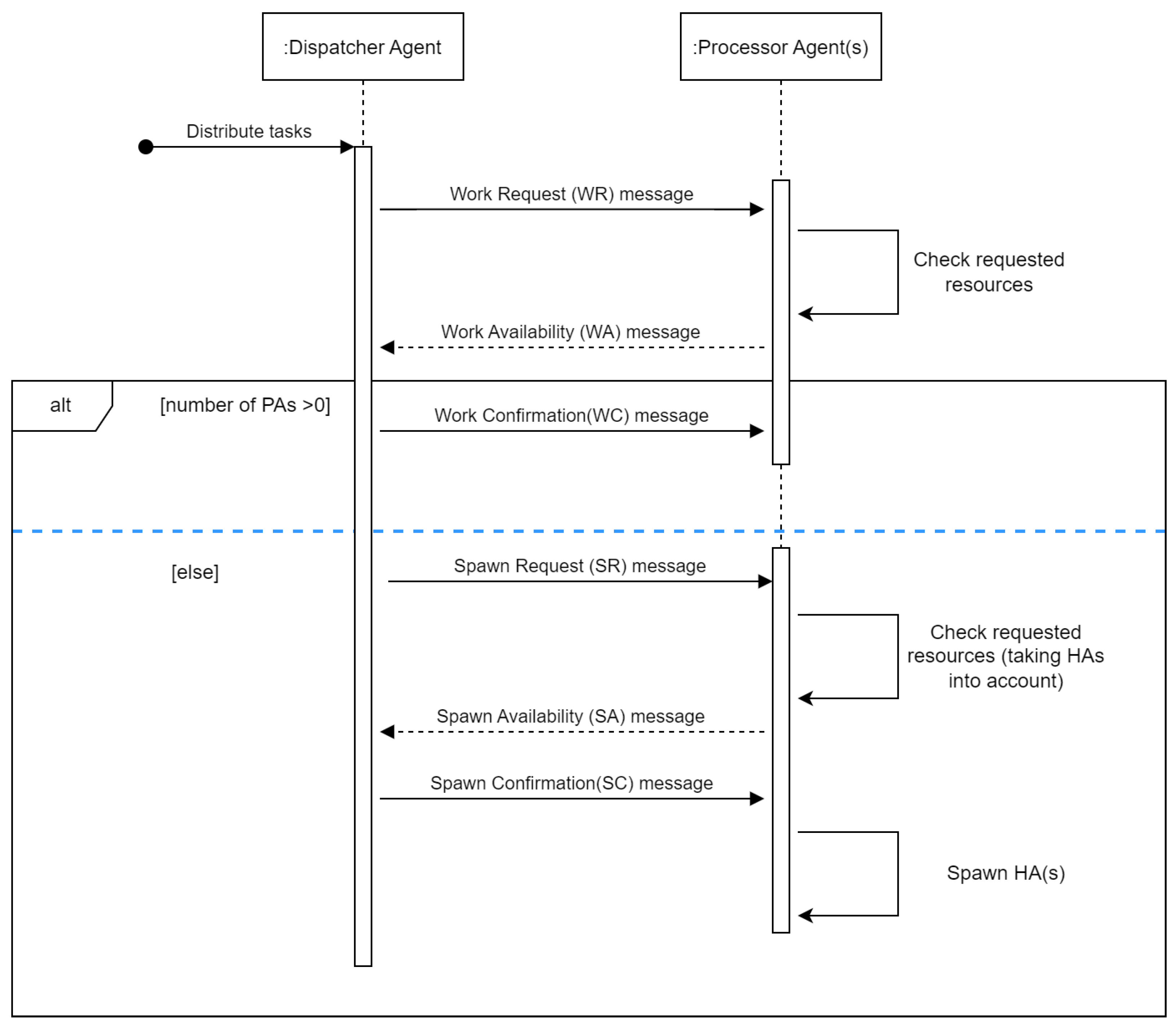 Computation 10 00223 g003
