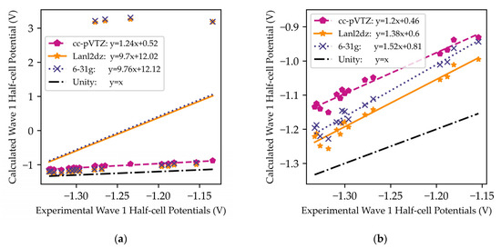 Computation 11 00009 g005