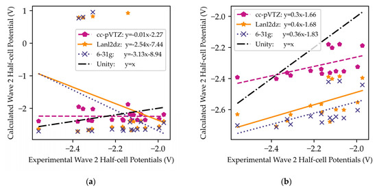 Computation 11 00009 g006