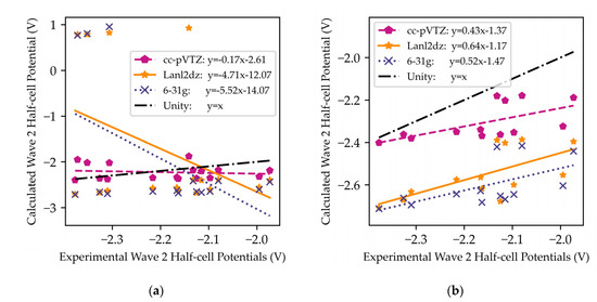 Computation 11 00009 g0a2