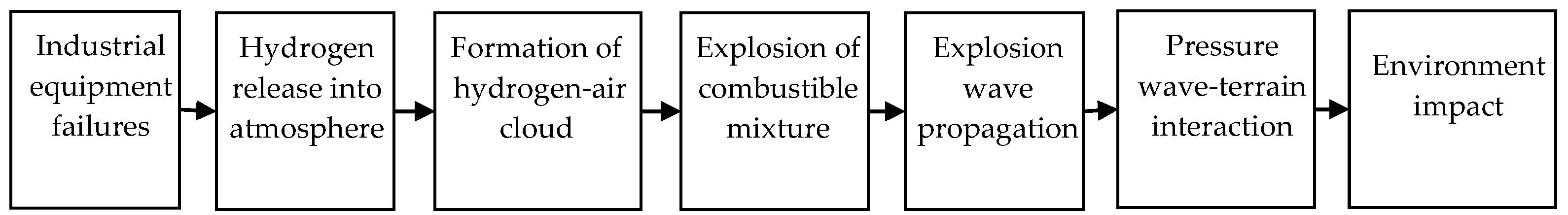 Computation 11 00019 g001