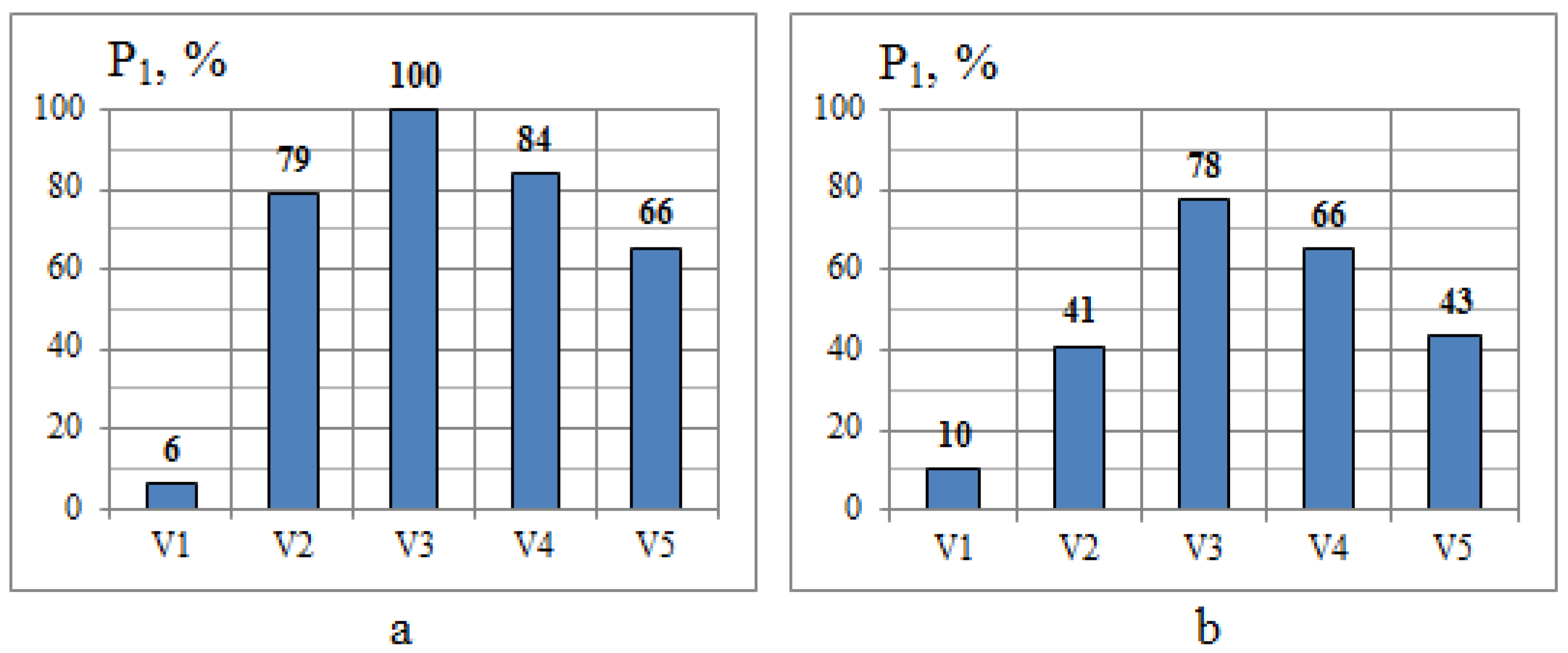 Computation 11 00019 g010