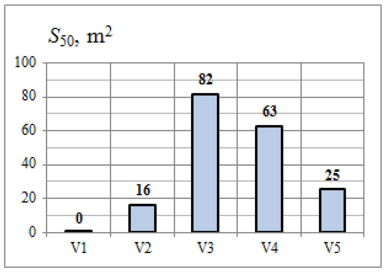 Computation 11 00019 g017