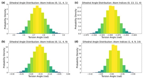 Computation 11 00024 g0a1
