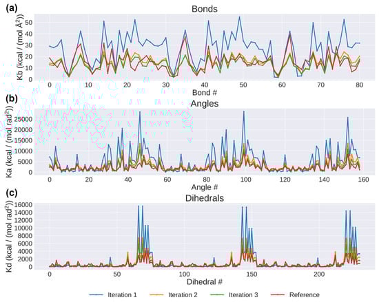 Computation 11 00024 g0a2