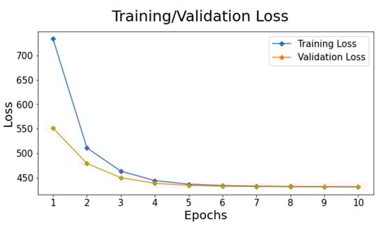 Computation 11 00024 g0a3