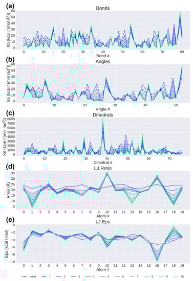 Computation 11 00024 g0a4