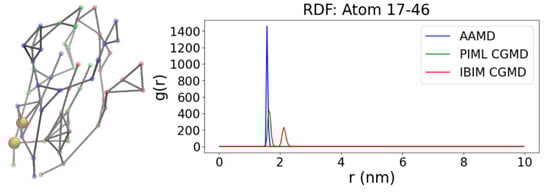 Computation 11 00024 g0a5