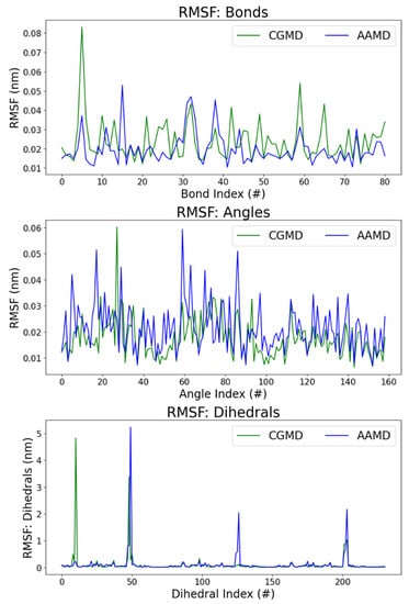Computation 11 00024 g0a6