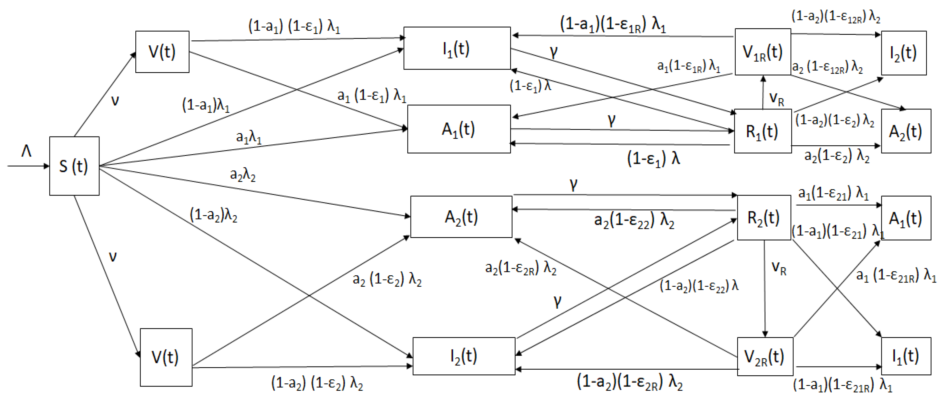 Computation 11 00036 g001