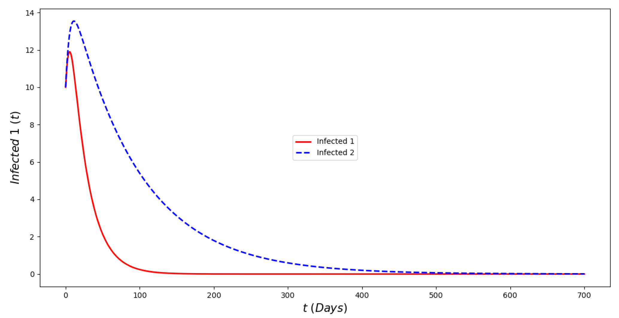 Computation 11 00036 g002