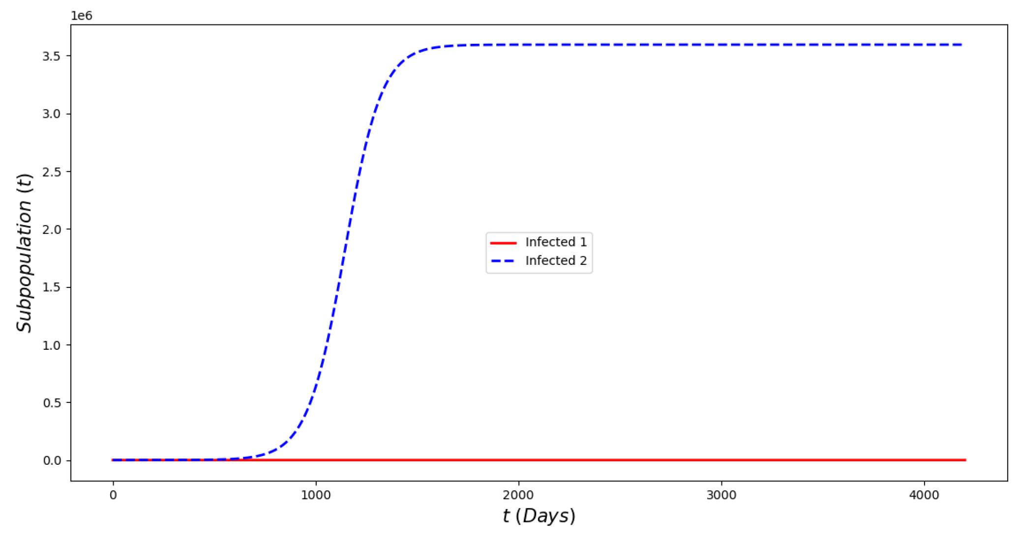 Computation 11 00036 g003