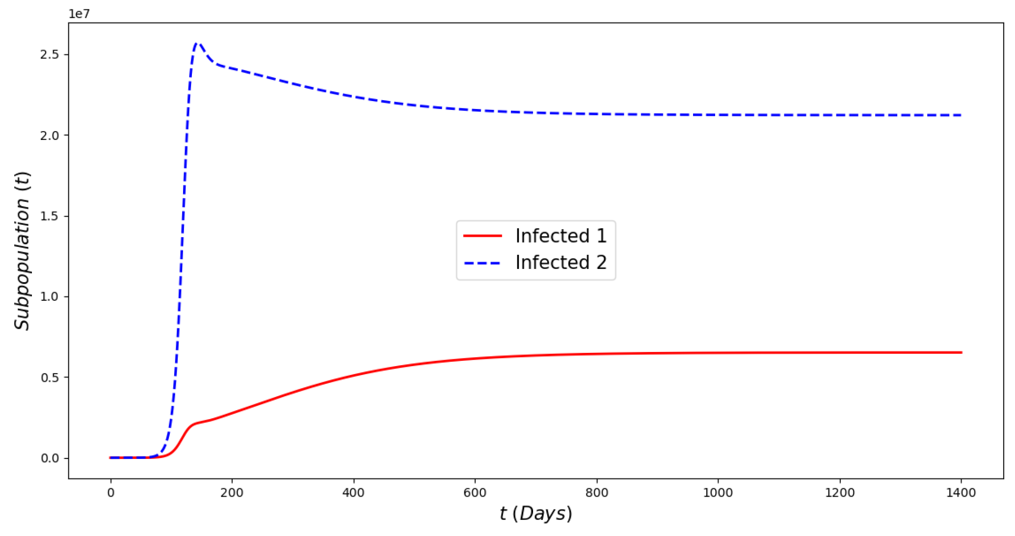 Computation 11 00036 g005