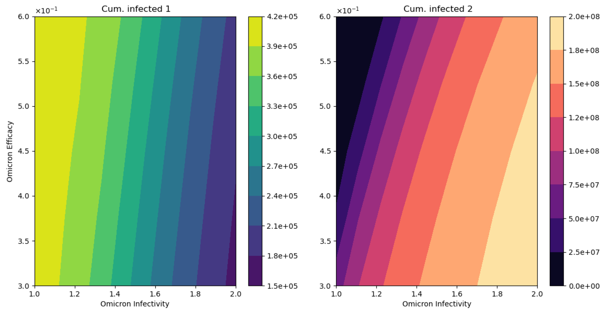 Computation 11 00036 g007