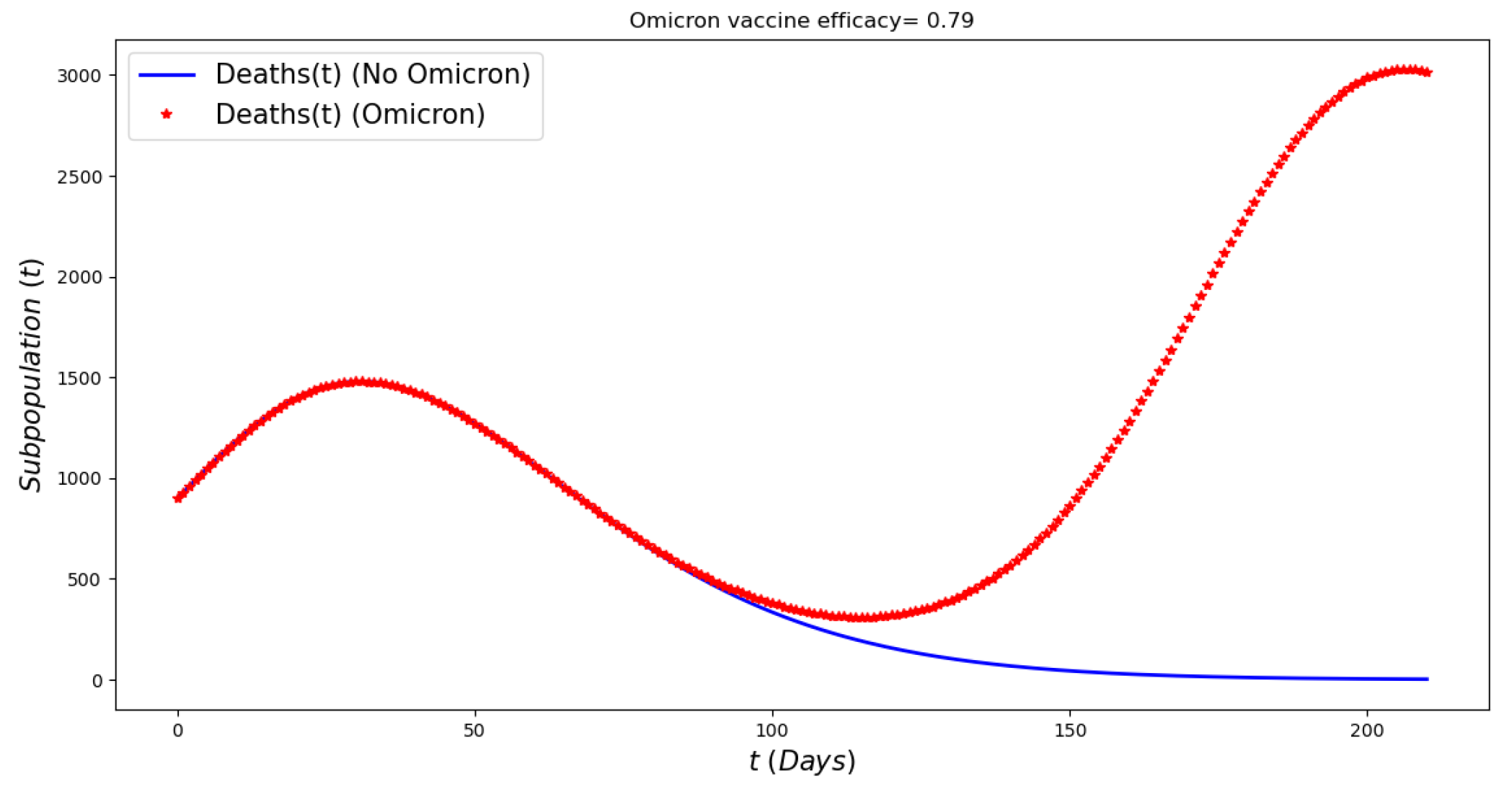 Computation 11 00036 g010
