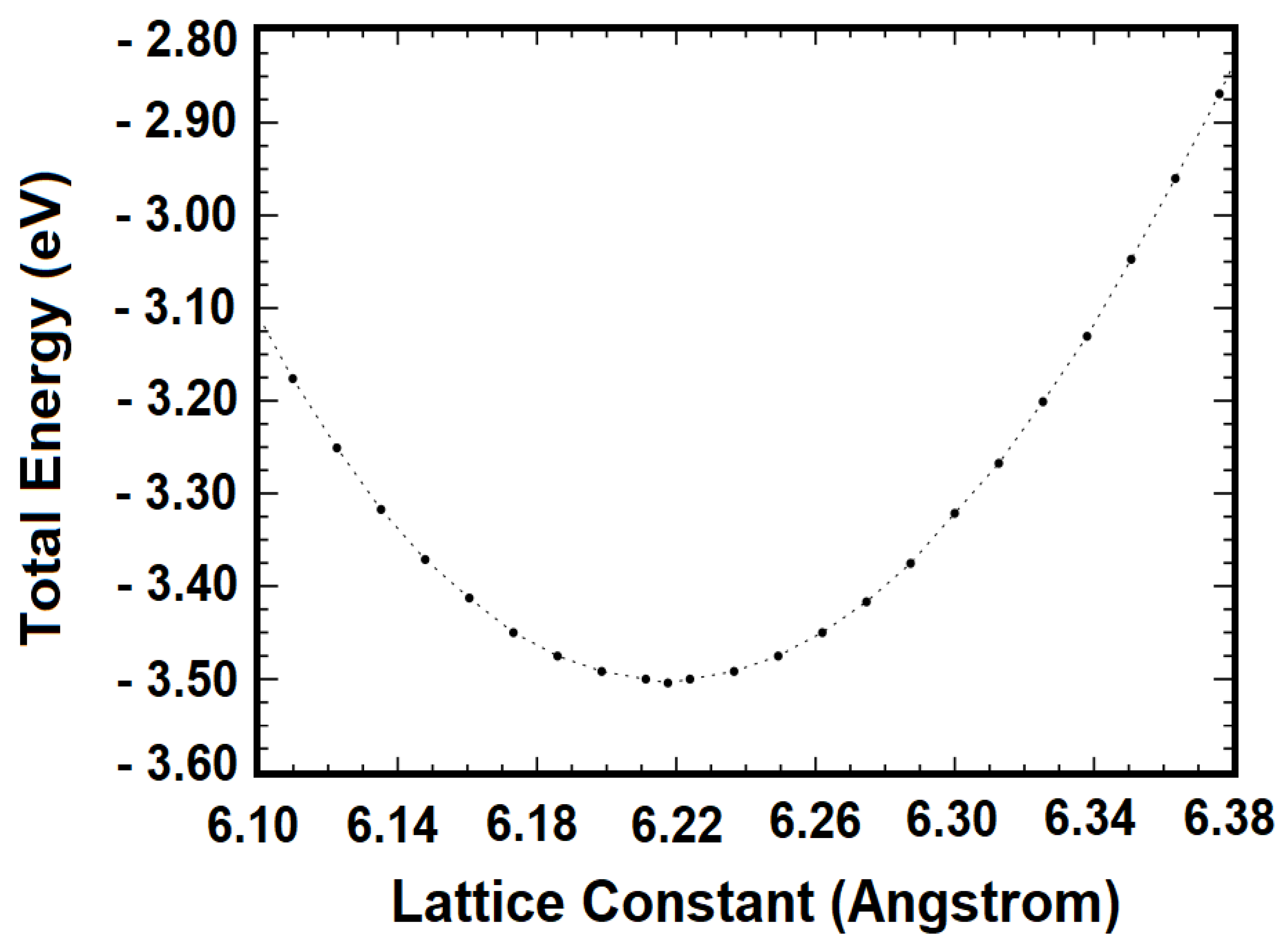 Computation 11 00040 g006 Computation 11 00040 g006