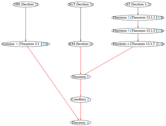 Computation 11 00043 g001