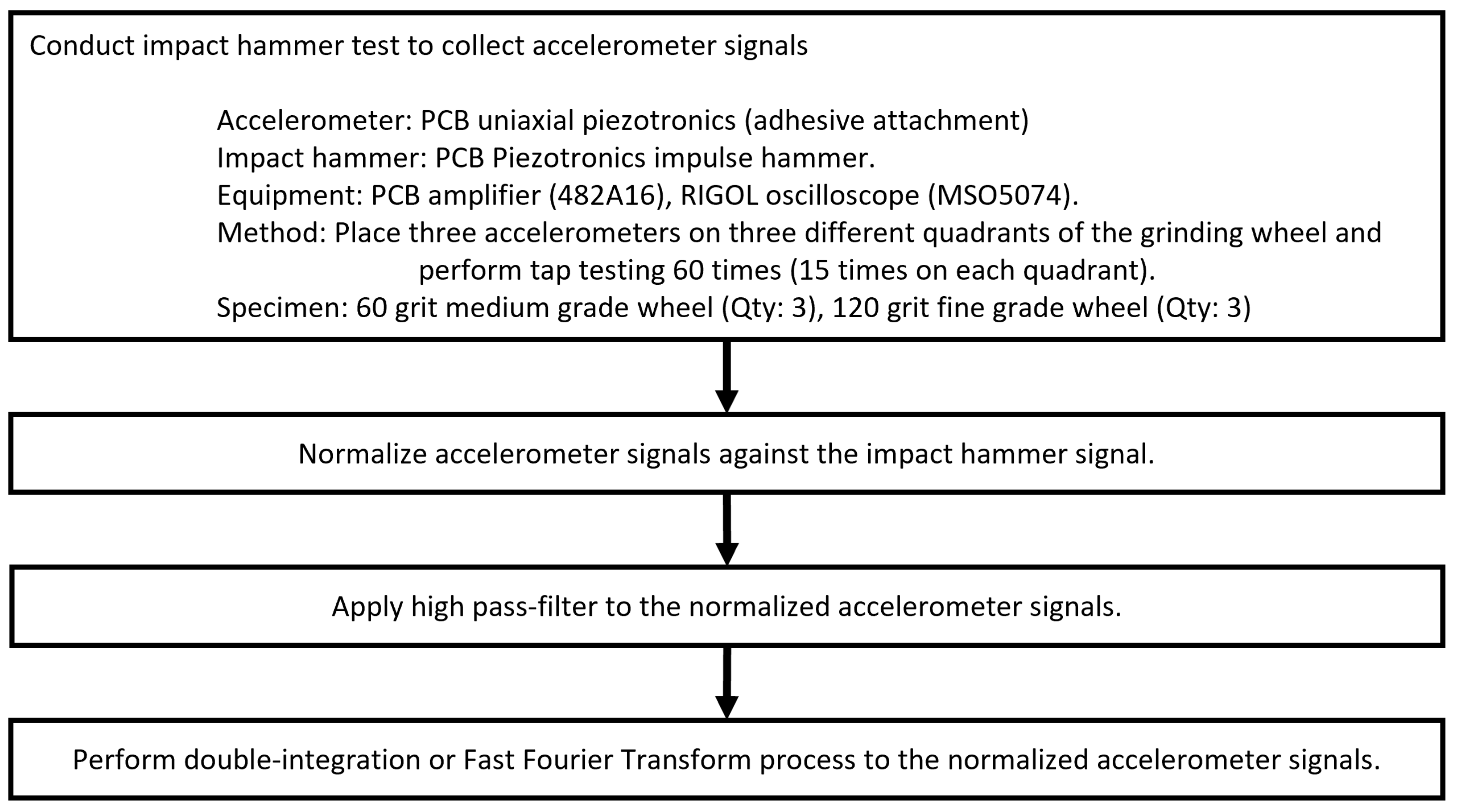 Computation 11 00047 g006