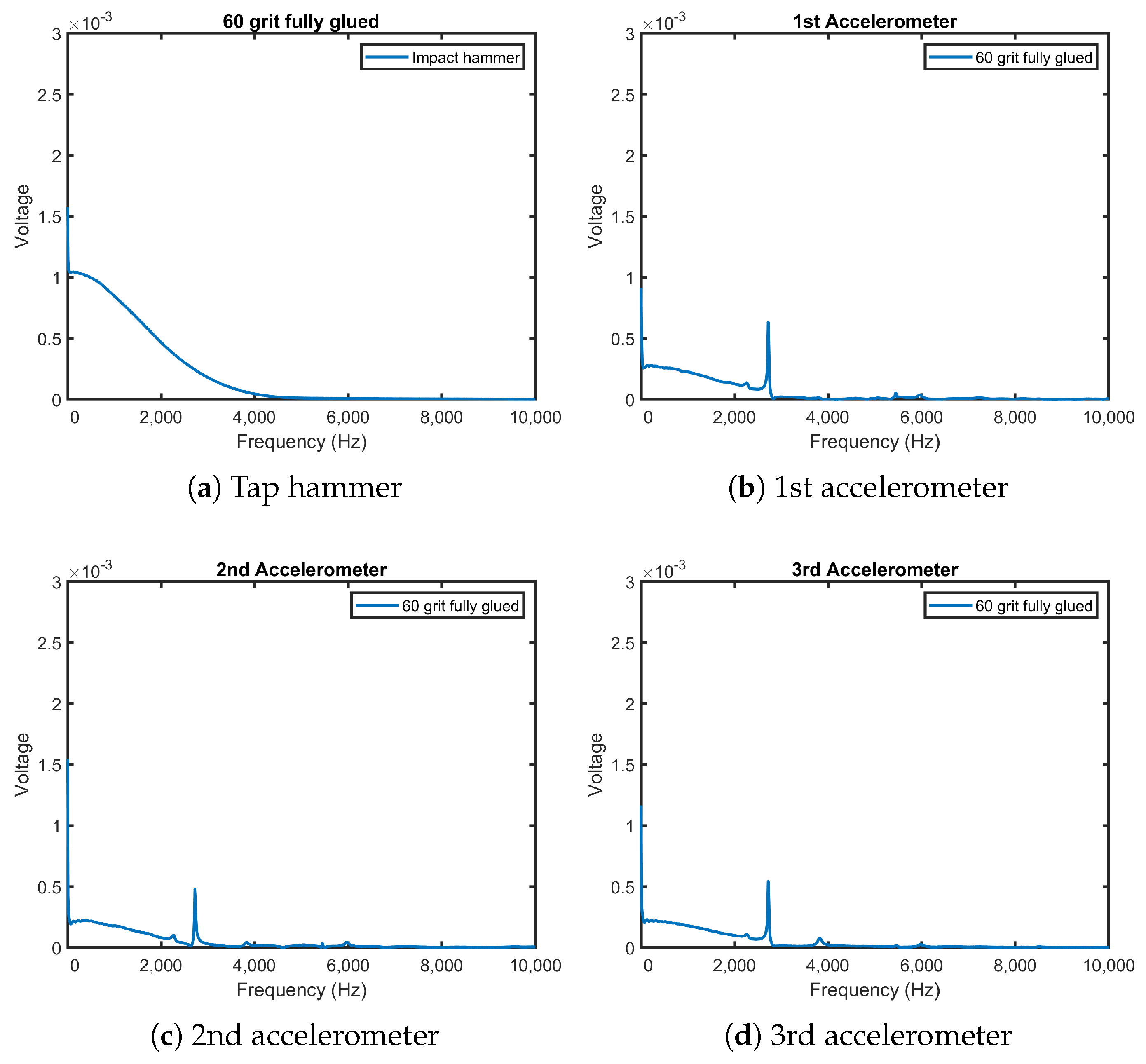 Computation 11 00047 g014