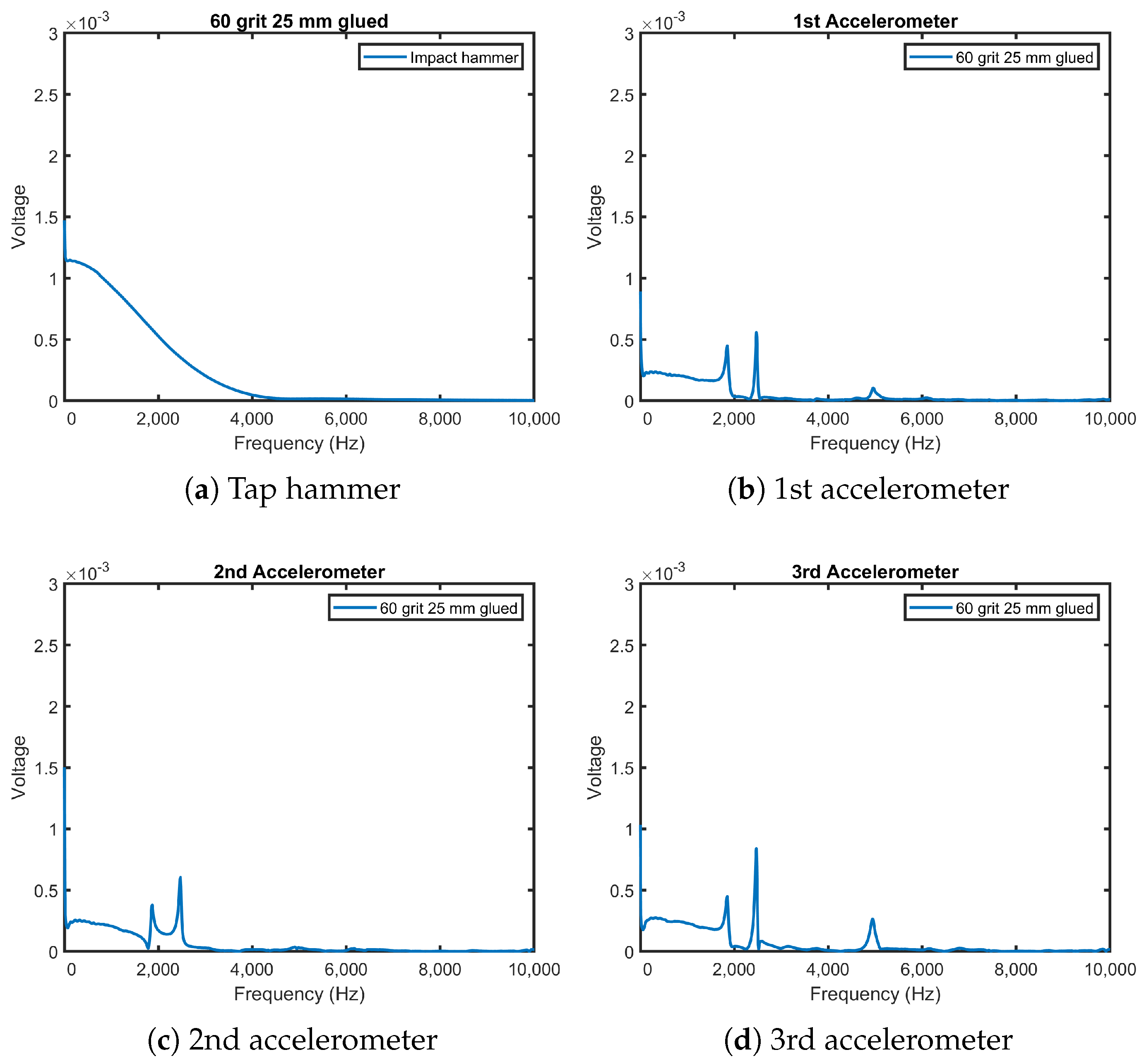 Computation 11 00047 g015