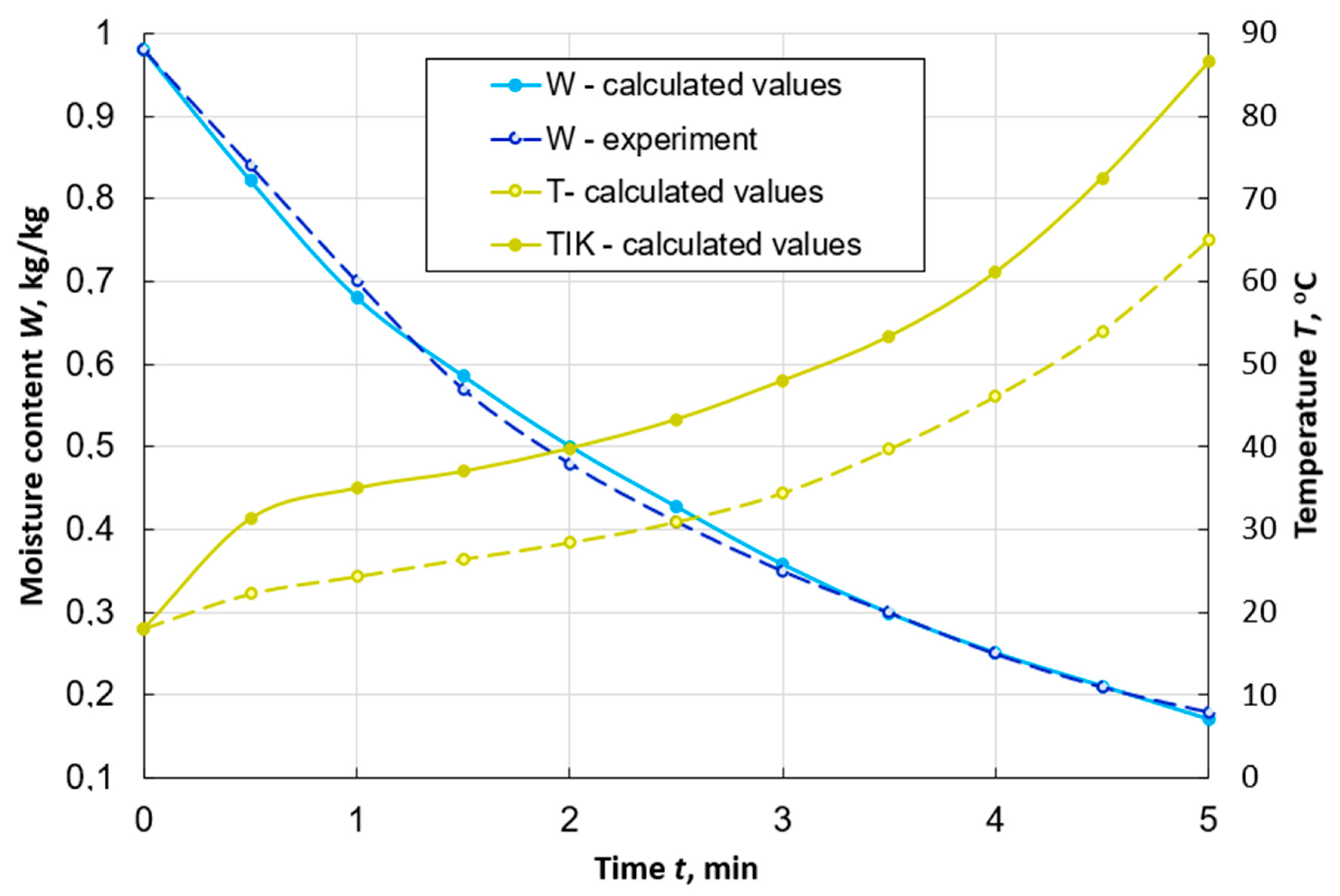 Computation 11 00053 g002