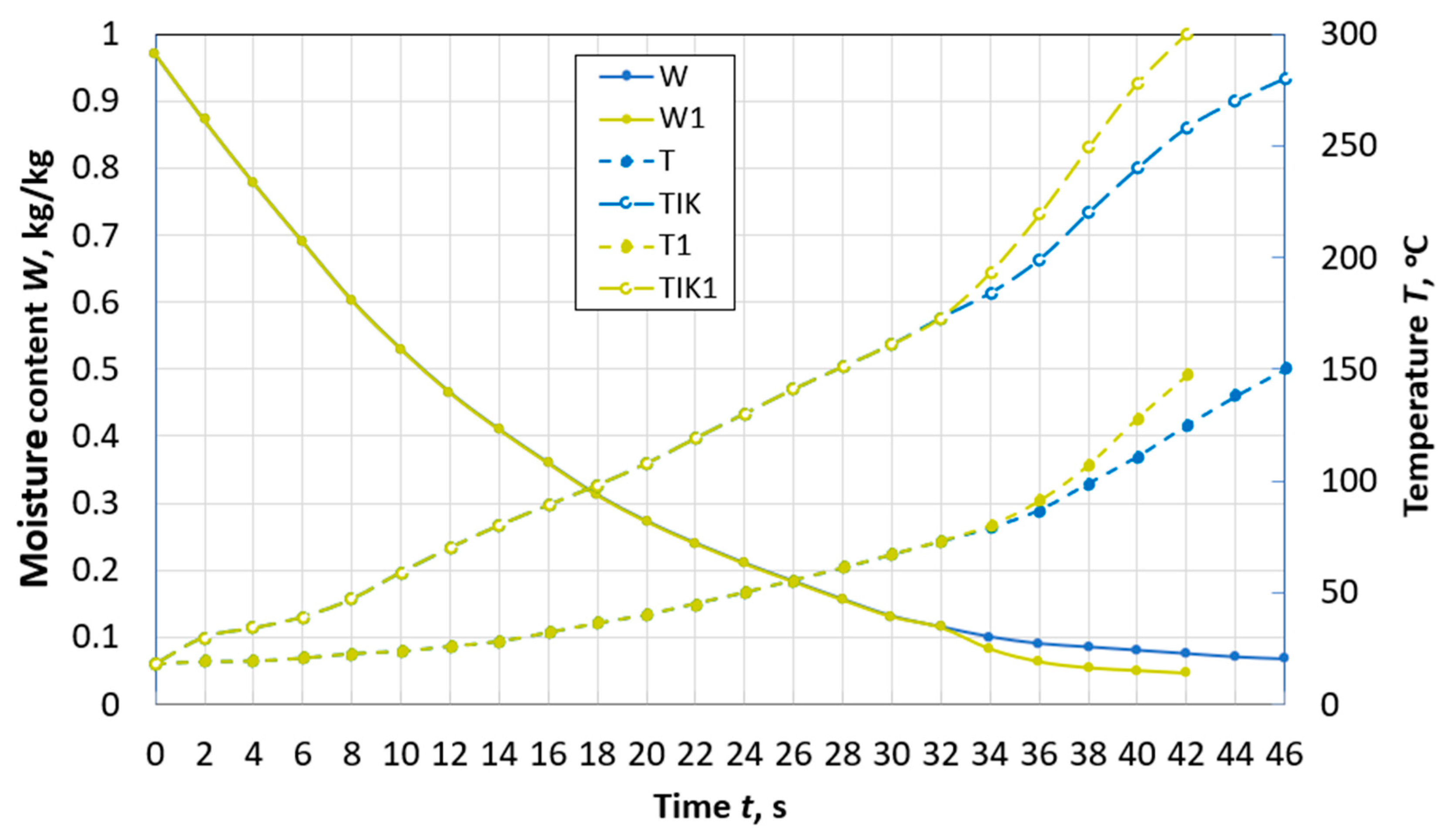 Computation 11 00053 g004