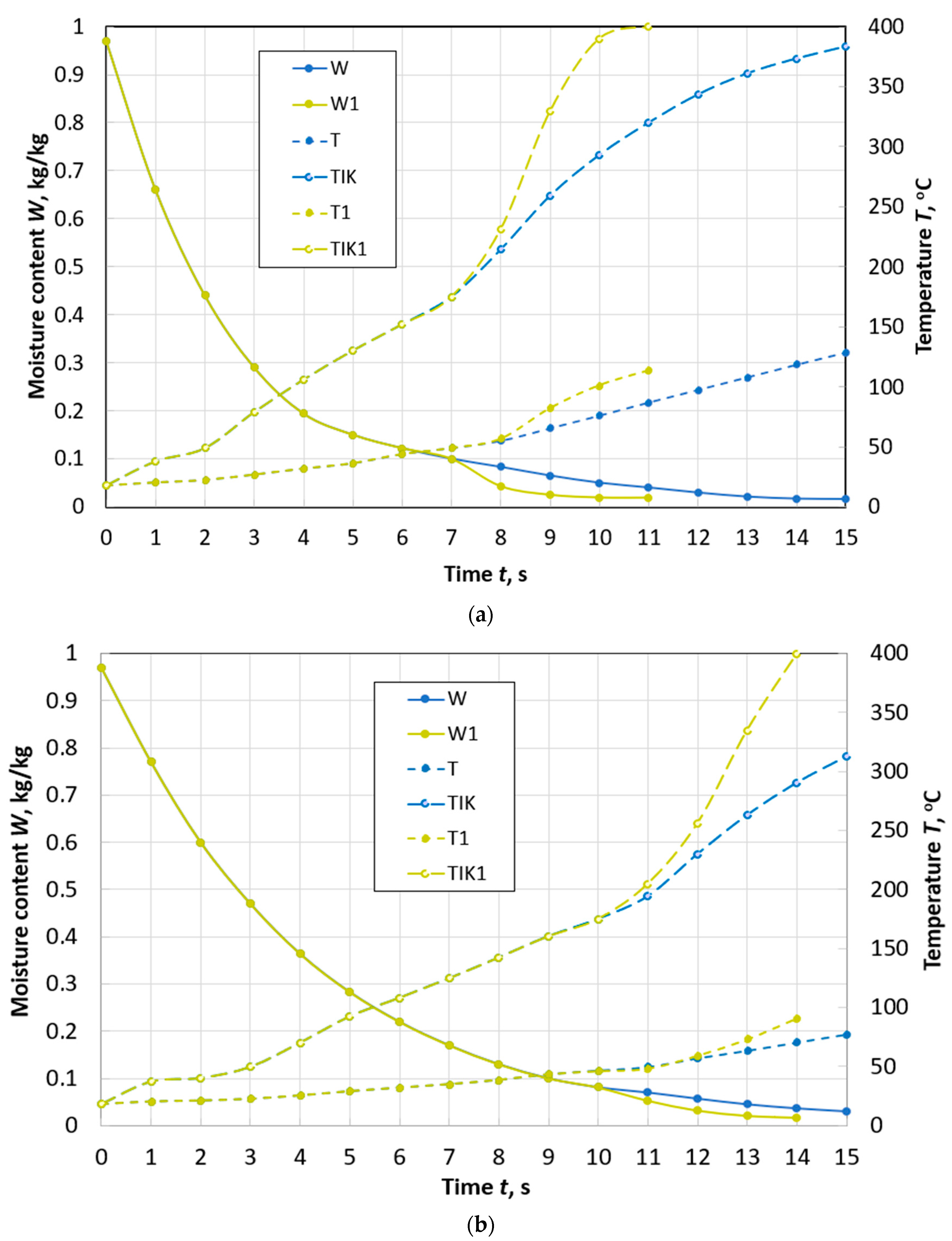 Computation 11 00053 g005