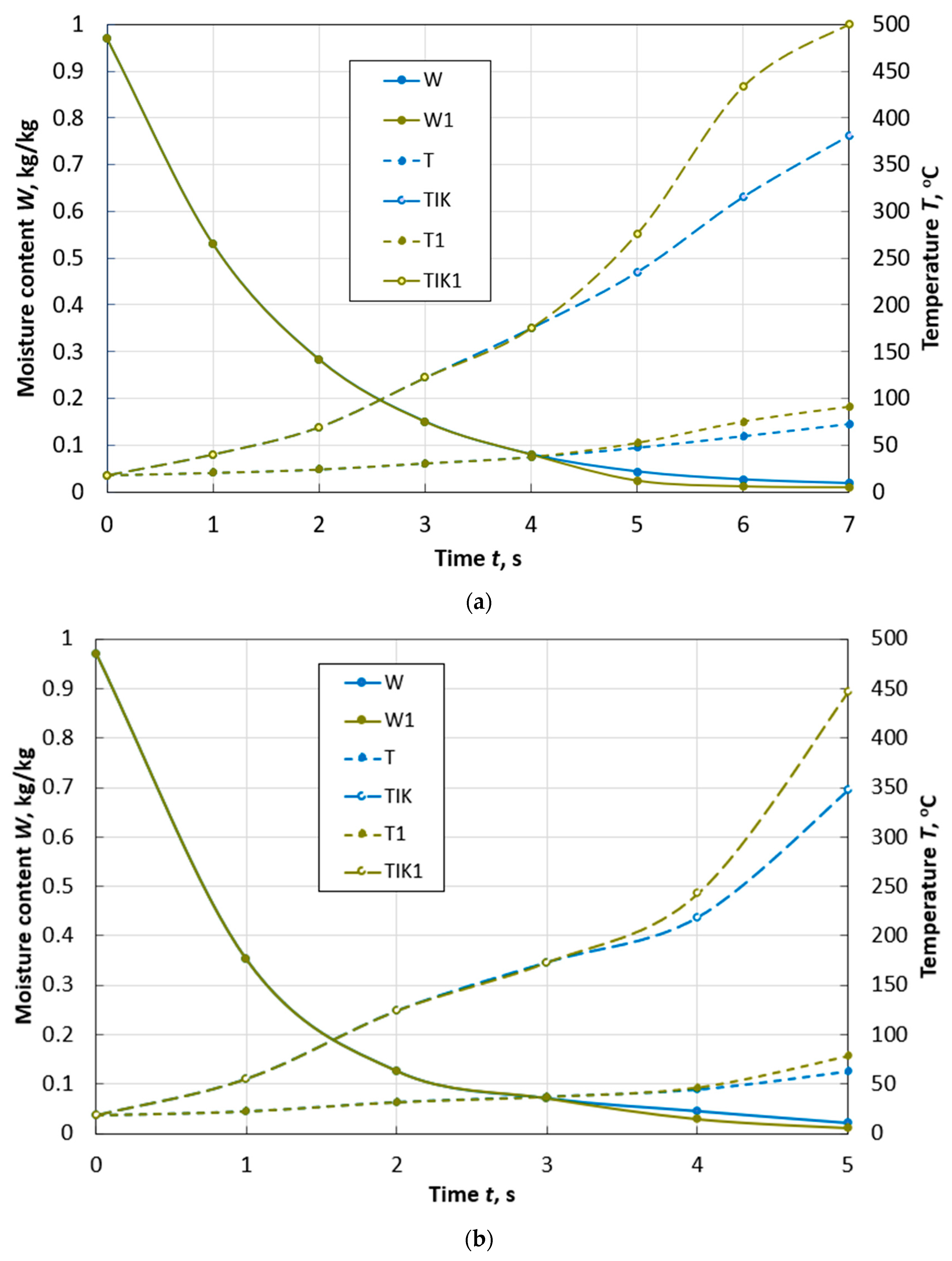 Computation 11 00053 g006
