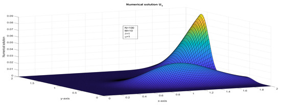 Computation 11 00057 g001