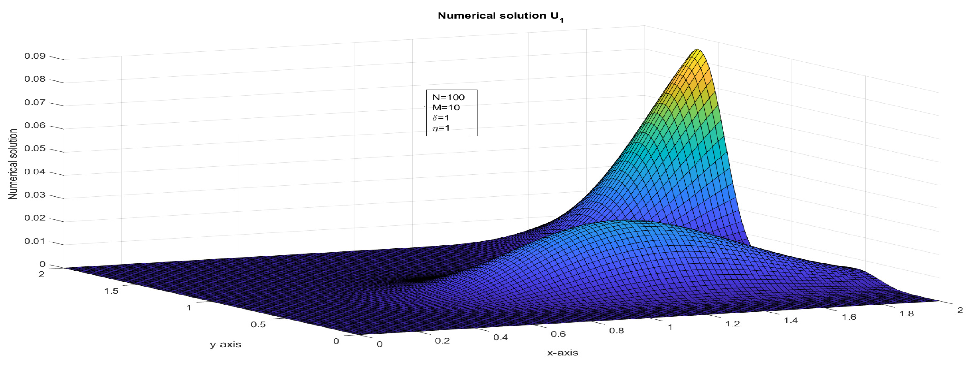 Computation 11 00057 g001