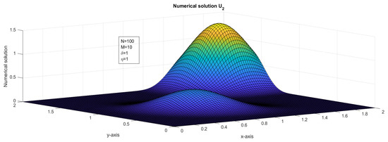 Computation 11 00057 g002