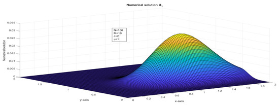 Computation 11 00057 g003