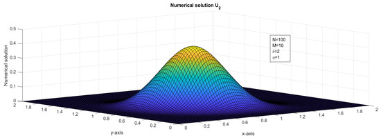 Computation 11 00057 g004