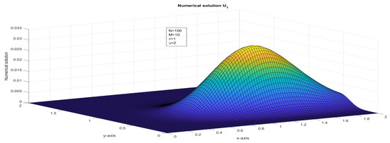 Computation 11 00057 g005