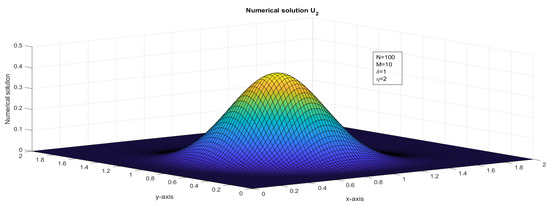 Computation 11 00057 g006