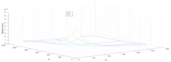 Computation 11 00057 g007